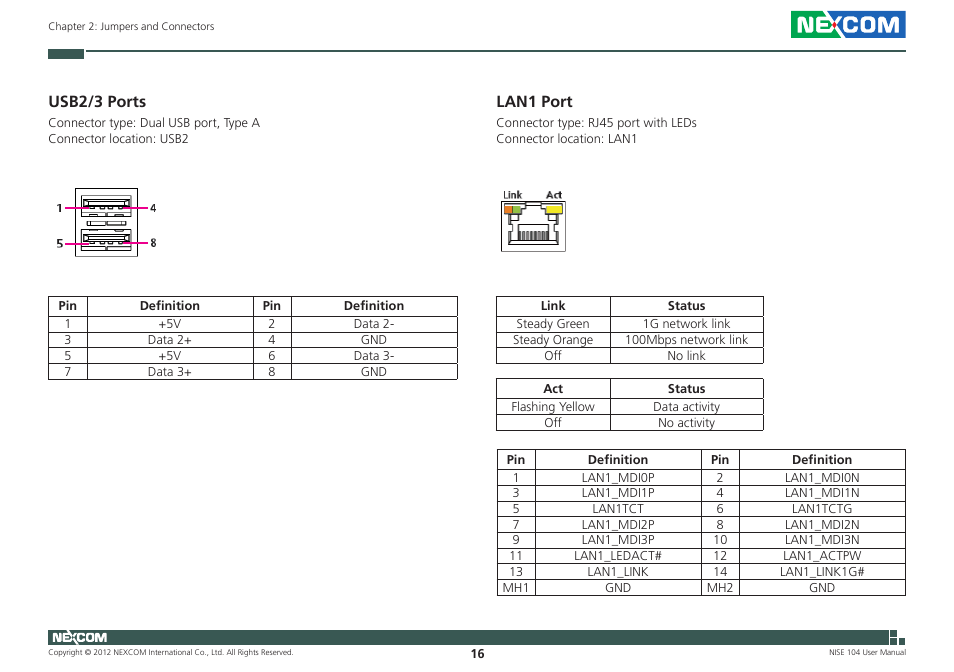 Usb2/3 ports, Lan1 port | NEXCOM NISE 104 User Manual | Page 30 / 78