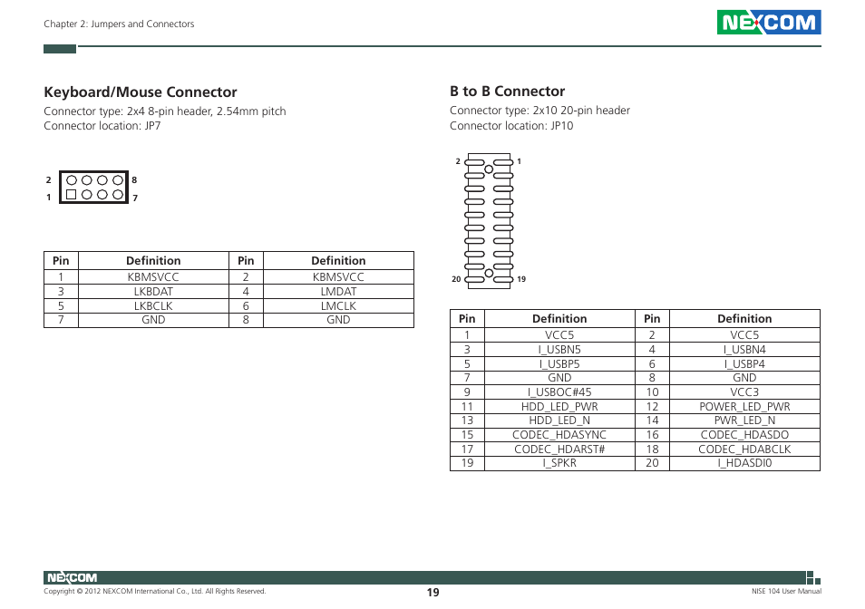 Keyboard/mouse connector, B to b connector | NEXCOM NISE 104 User Manual | Page 33 / 78