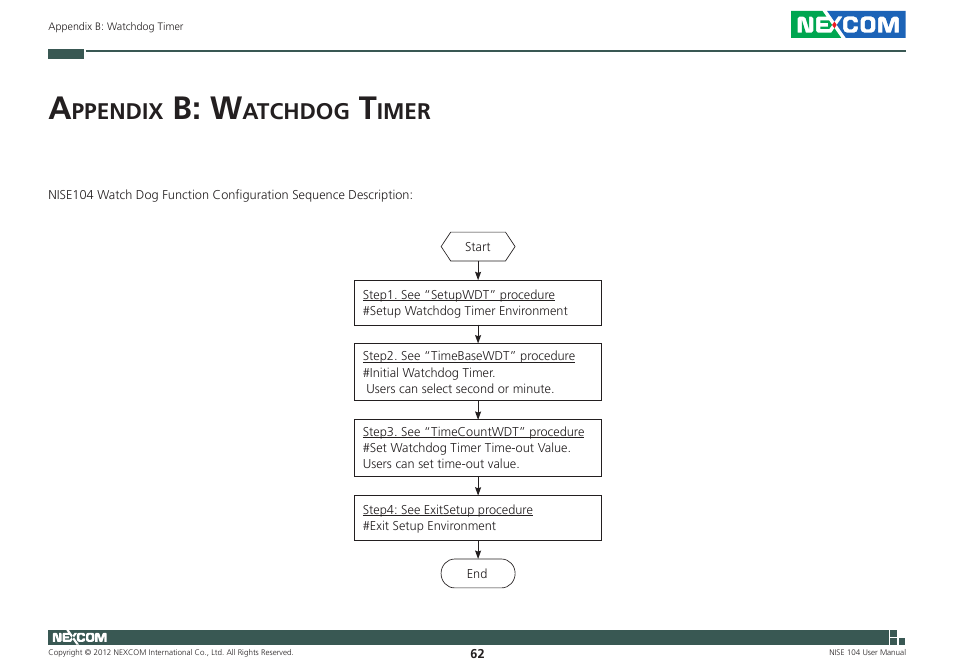 B: w, Ppendix, Atchdog | Imer | NEXCOM NISE 104 User Manual | Page 76 / 78