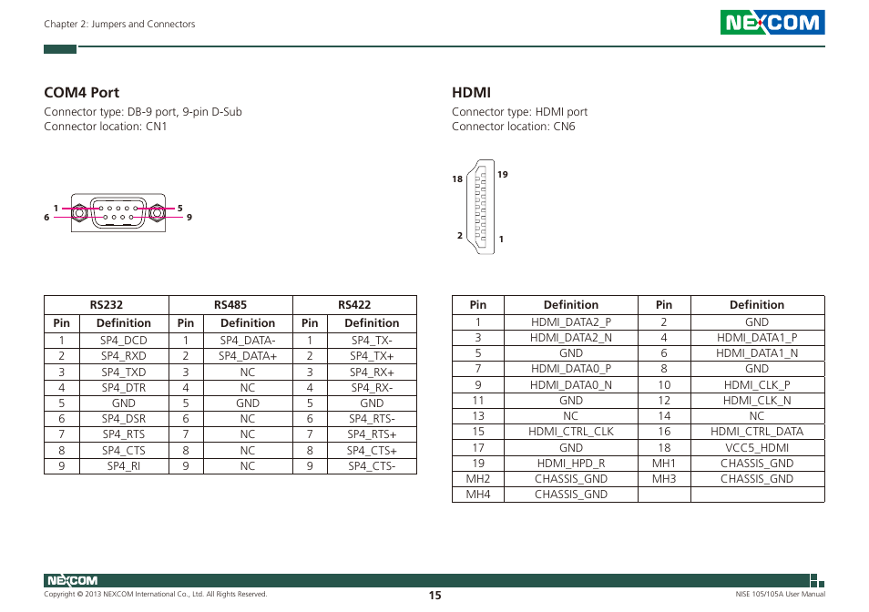 Com4 port hdmi, Com4 port, Hdmi | NEXCOM NISE 105 User Manual | Page 28 / 78