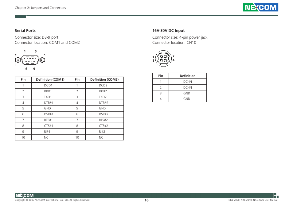 NEXCOM NISE 2000 User Manual | Page 29 / 84