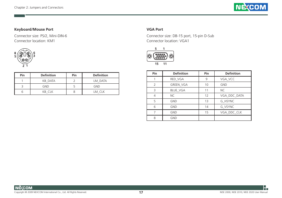 NEXCOM NISE 2000 User Manual | Page 30 / 84