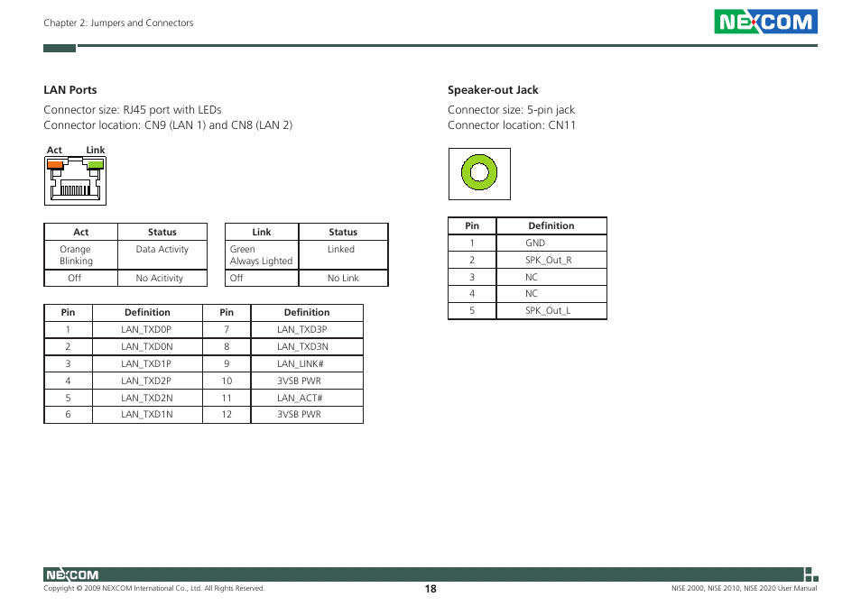 NEXCOM NISE 2000 User Manual | Page 31 / 84