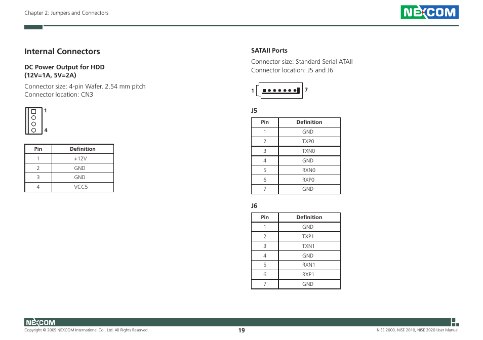 Internal connectors | NEXCOM NISE 2000 User Manual | Page 32 / 84