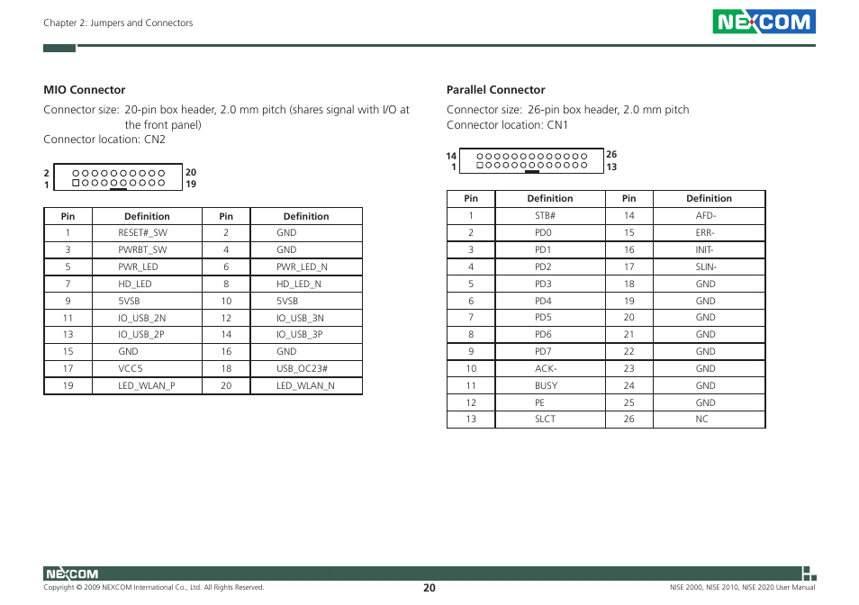 NEXCOM NISE 2000 User Manual | Page 33 / 84