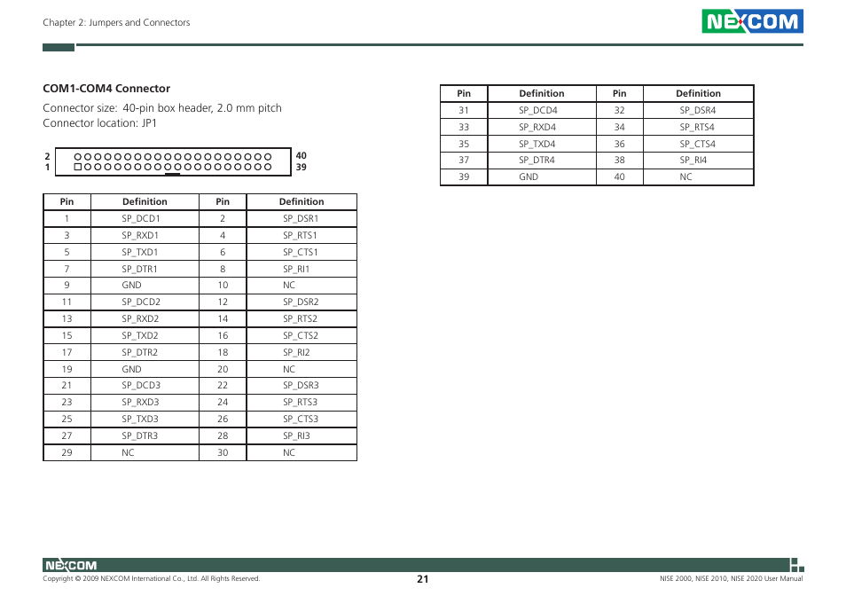 NEXCOM NISE 2000 User Manual | Page 34 / 84