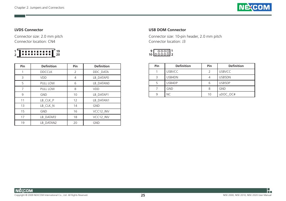 NEXCOM NISE 2000 User Manual | Page 38 / 84