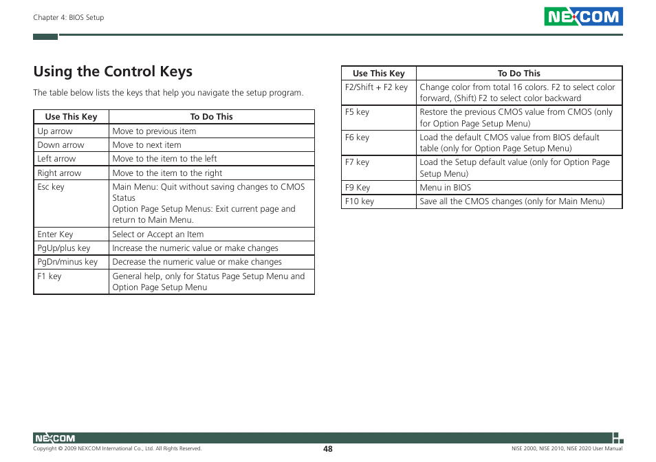 Using the control keys | NEXCOM NISE 2000 User Manual | Page 61 / 84