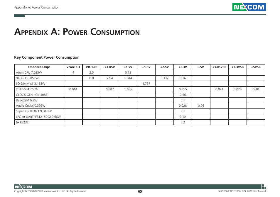 A: p, Ppendix, Ower | Onsumption | NEXCOM NISE 2000 User Manual | Page 78 / 84