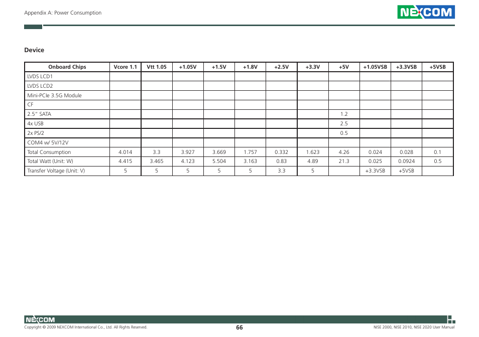 NEXCOM NISE 2000 User Manual | Page 79 / 84