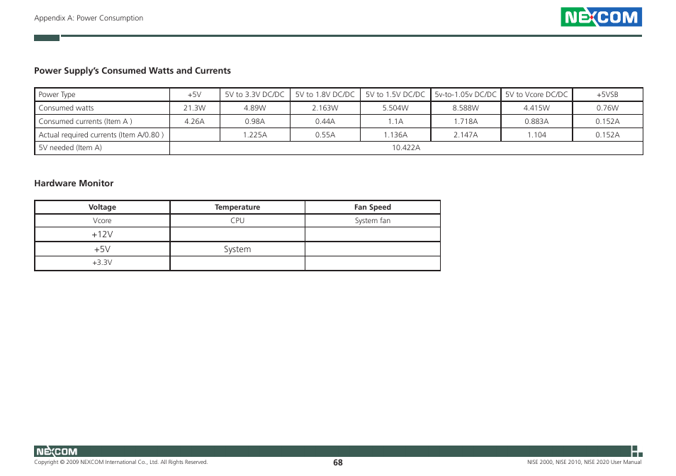 NEXCOM NISE 2000 User Manual | Page 81 / 84