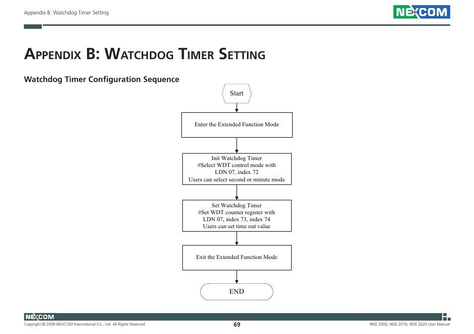 B: w, Ppendix, Atchdog | Imer, Etting | NEXCOM NISE 2000 User Manual | Page 82 / 84
