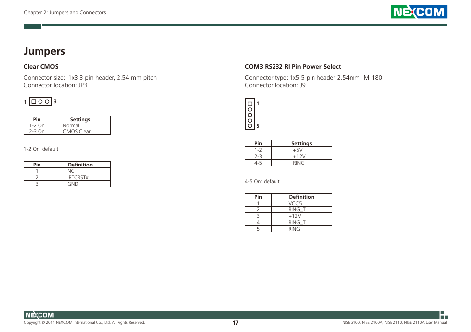 Jumpers | NEXCOM NISE 2100 User Manual | Page 30 / 87