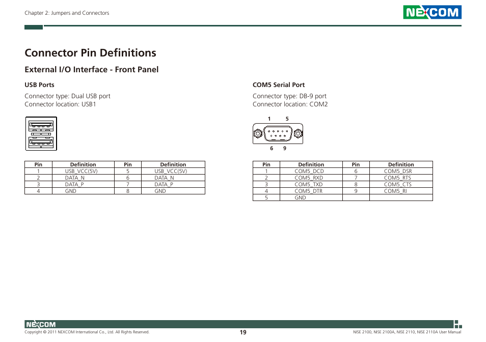 Connector pin definitions, External i/o interface - front panel | NEXCOM NISE 2100 User Manual | Page 32 / 87