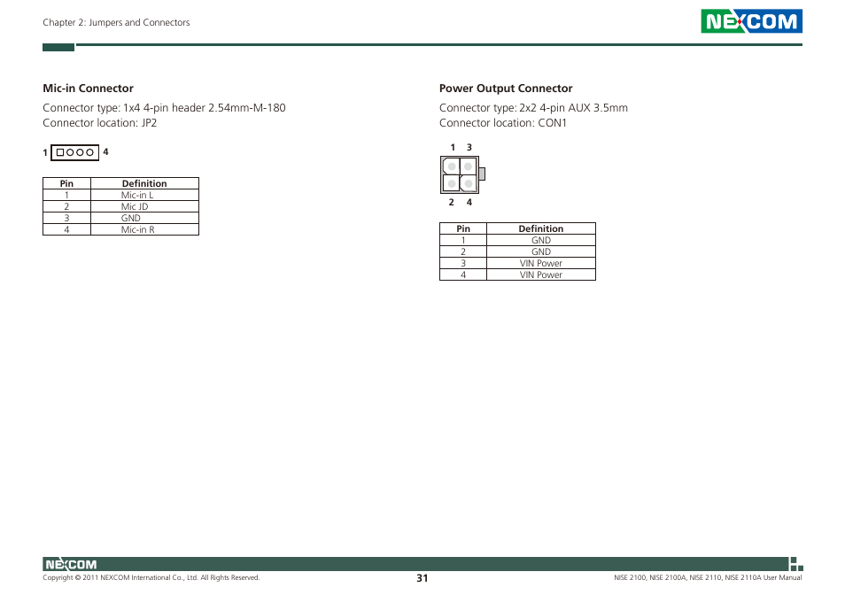 NEXCOM NISE 2100 User Manual | Page 44 / 87