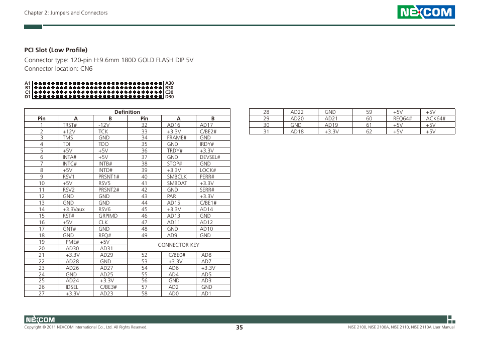 NEXCOM NISE 2100 User Manual | Page 48 / 87