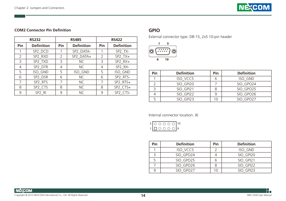 Gpio | NEXCOM NISE 2200 User Manual | Page 28 / 110