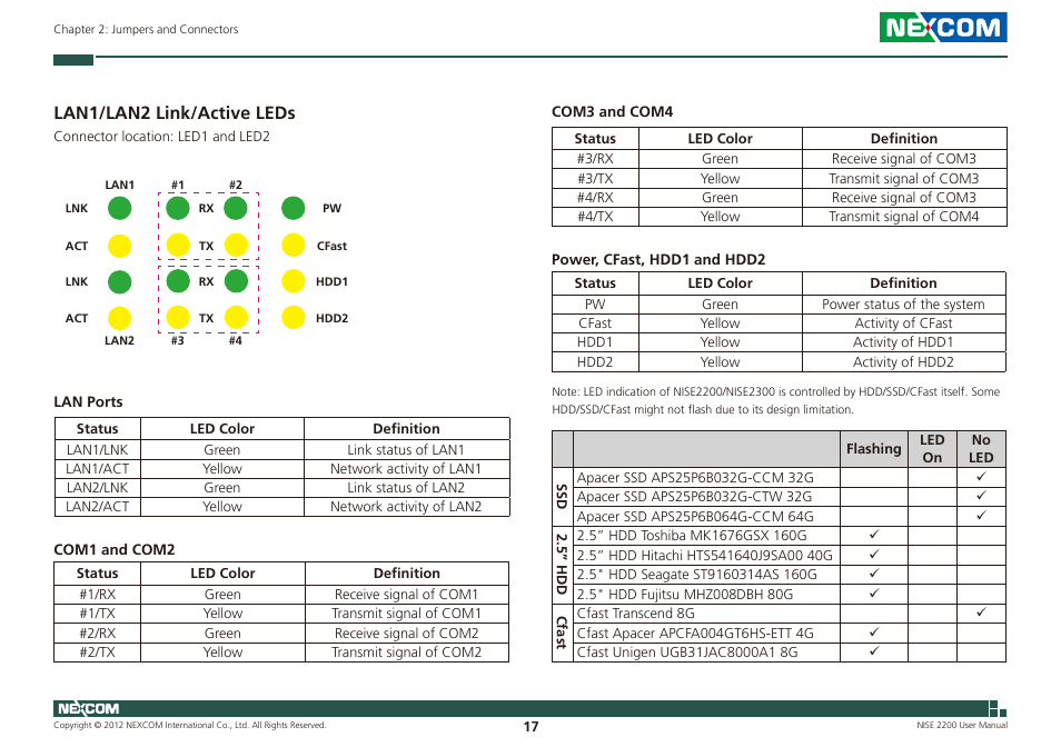 Lan1/lan2 link/active leds | NEXCOM NISE 2200 User Manual | Page 31 / 110