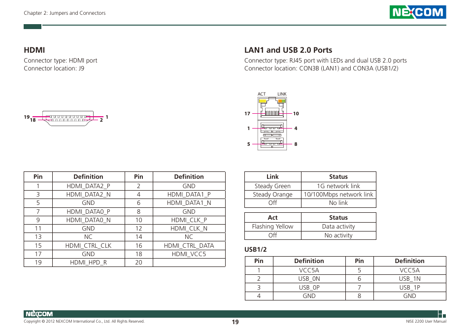 Hdmi lan1 and usb 2.0 ports, Hdmi, Lan1 and usb 2.0 ports | NEXCOM NISE 2200 User Manual | Page 33 / 110