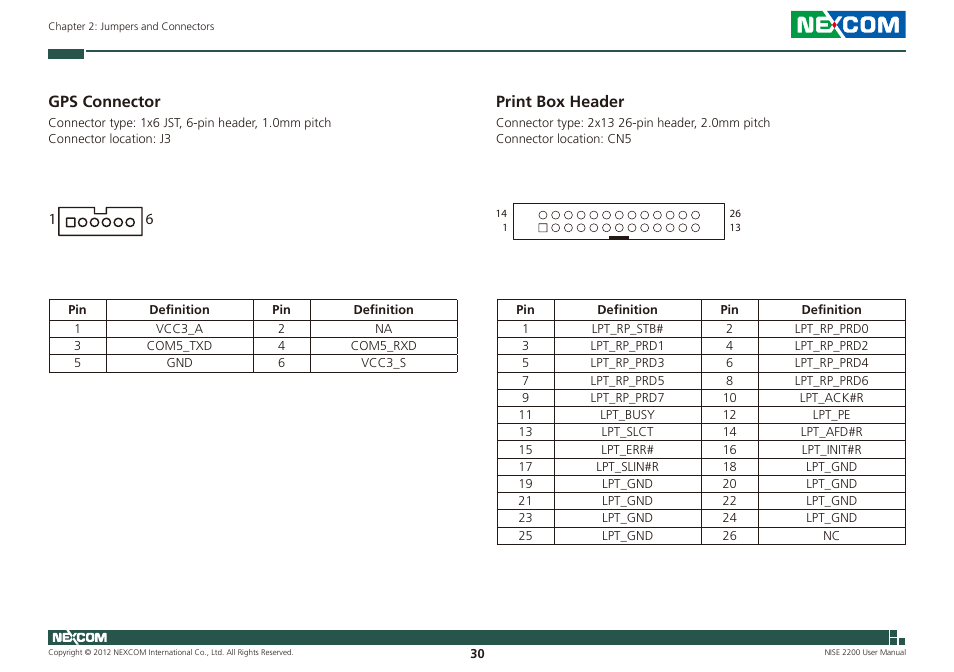 Gps connector print box header, Gps connector, Print box header | NEXCOM NISE 2200 User Manual | Page 44 / 110