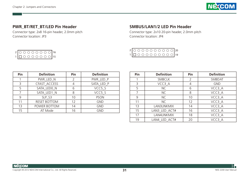 Pwr_bt/ret_bt/led pin header, Smbus/lan1/2 led pin header | NEXCOM NISE 2200 User Manual | Page 45 / 110