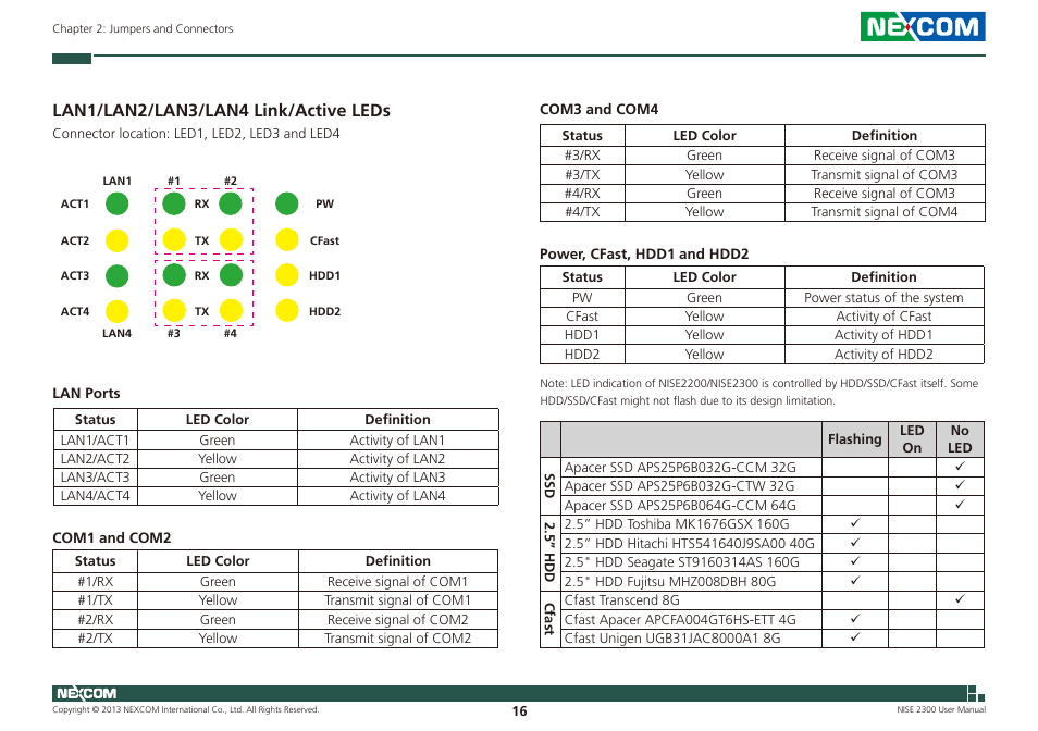 Lan1/lan2/lan3/lan4 link/active leds | NEXCOM NISE 2300 User Manual | Page 30 / 107