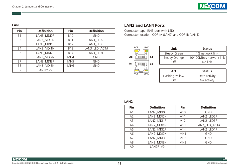 Lan2 and lan4 ports | NEXCOM NISE 2300 User Manual | Page 33 / 107