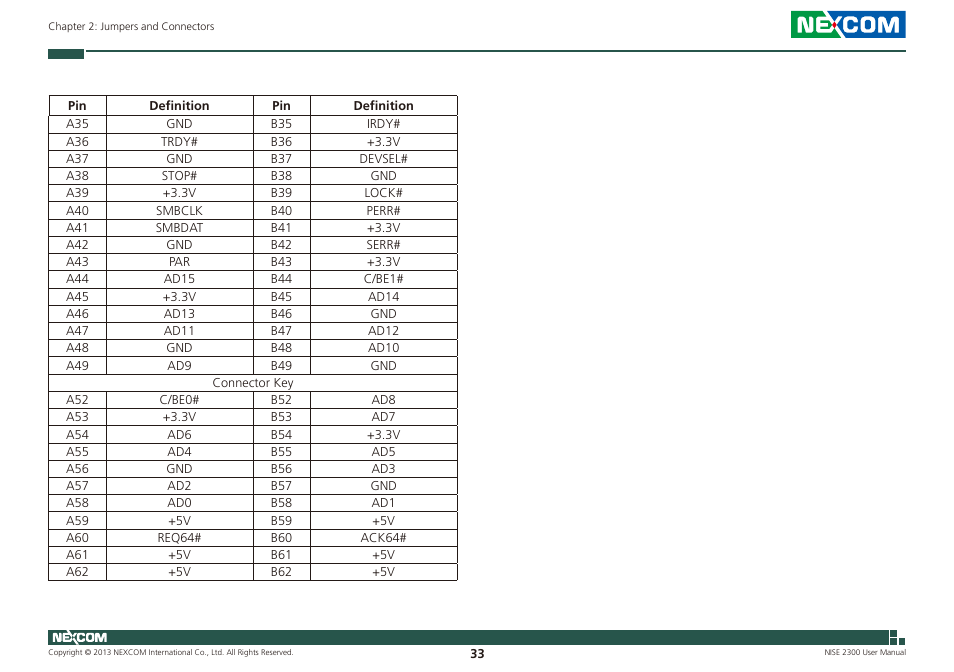 NEXCOM NISE 2300 User Manual | Page 47 / 107