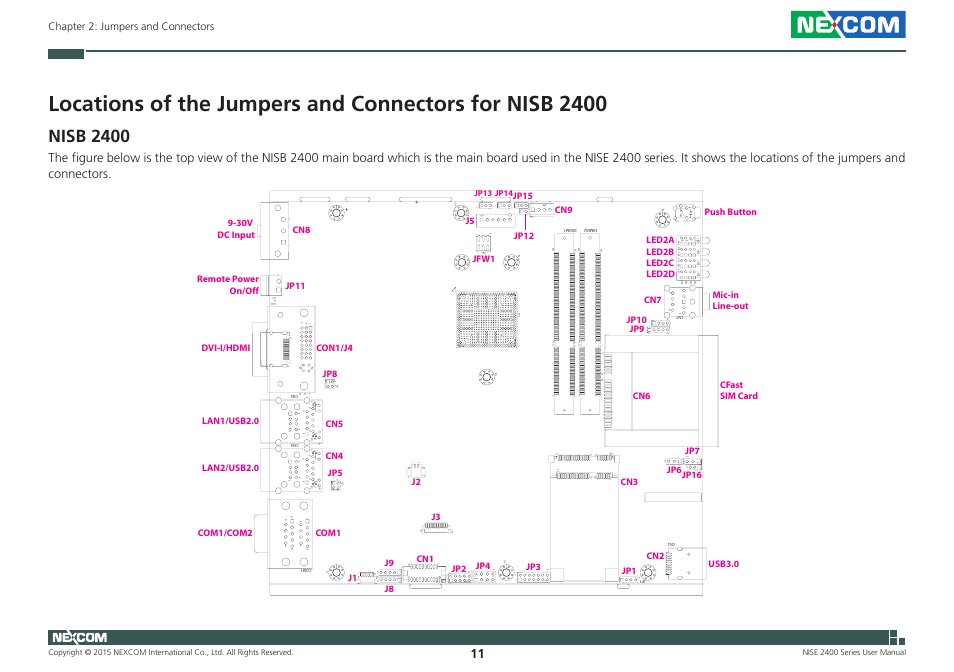 Nisb 2400, Ac2 ac3 ac4, Chapter 2: jumpers and connectors | Jp6 jp16, Jp15, Jp12 cn9 jfw1, Nise 2400 series user manual, Jp14, Jp13 | NEXCOM NISE 2400 User Manual | Page 25 / 84