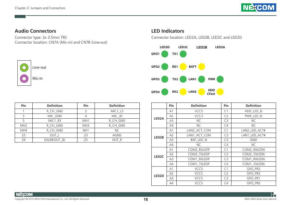 Audio connectors, Led indicators, Audio connectors led indicators | NEXCOM NISE 2400 User Manual | Page 32 / 84