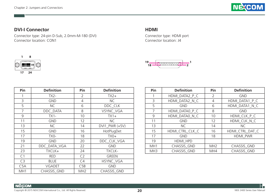 Dvi-i connector, Hdmi | NEXCOM NISE 2400 User Manual | Page 34 / 84