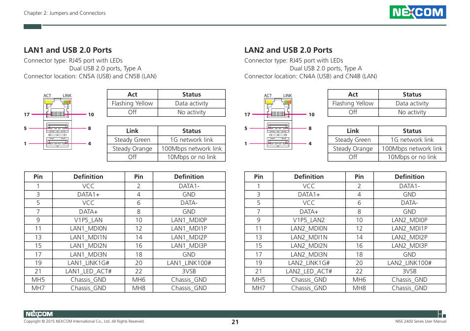 Lan1 and usb 2.0 ports, Lan2 and usb 2.0 ports, Lan1 and usb 2.0 ports lan2 and usb 2.0 ports | NEXCOM NISE 2400 User Manual | Page 35 / 84