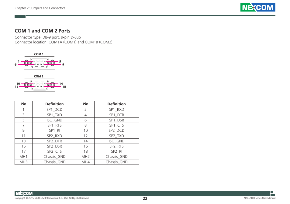 Com 1 and com 2 ports | NEXCOM NISE 2400 User Manual | Page 36 / 84