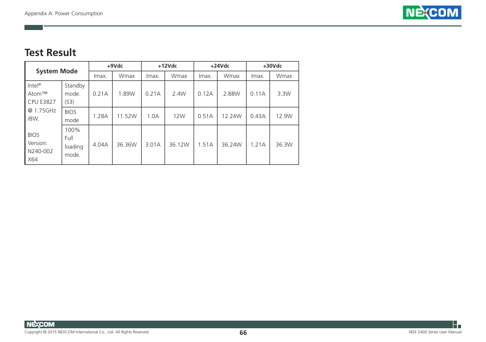 System mode, Test result | NEXCOM NISE 2400 User Manual | Page 80 / 84