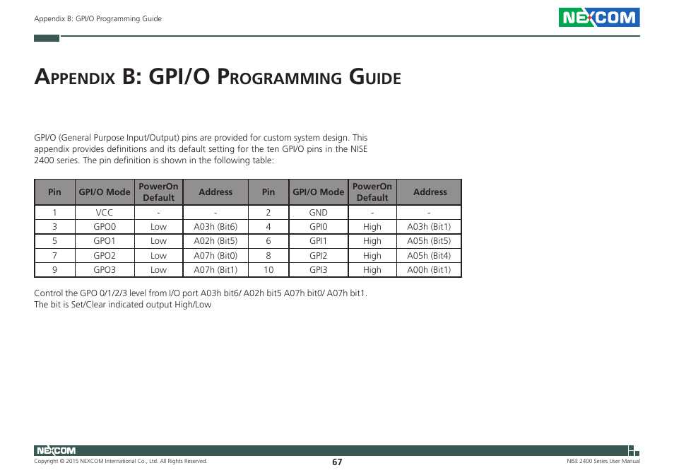 Appendix b: gpi/o programming guide, B: gpi/o p, Ppendix | Rogramming, Uide | NEXCOM NISE 2400 User Manual | Page 81 / 84