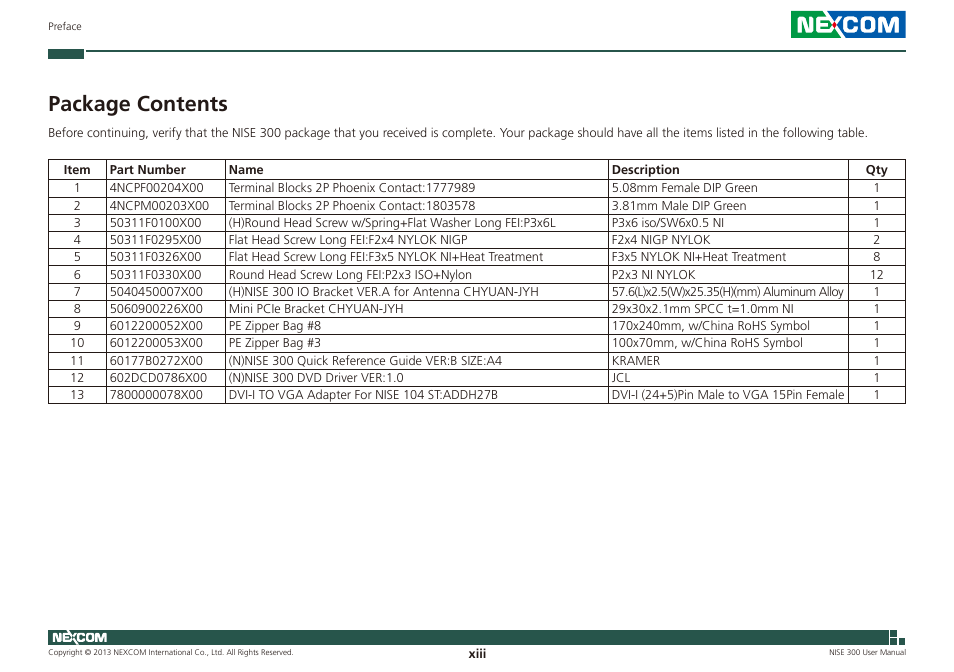 Package contents | NEXCOM NISE 300 User Manual | Page 13 / 95