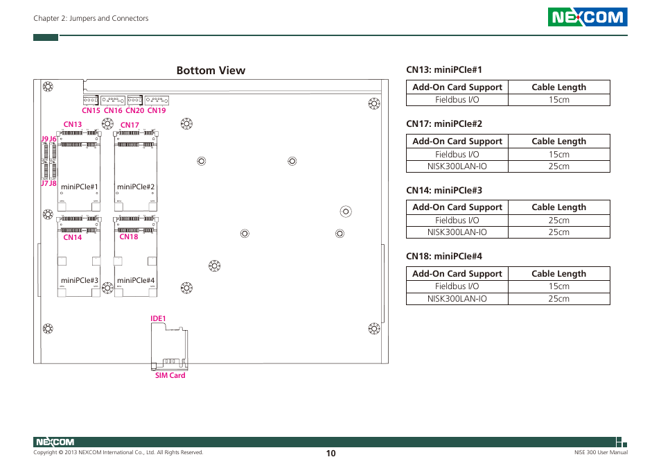 Bottom view, Cn17: minipcie#2, Cn14: minipcie#3 | Cn18: minipcie#4, Cn13: minipcie#1, Add-on card support cable length fieldbus i/o 15cm, Minipcie#1 minipcie#2 | NEXCOM NISE 300 User Manual | Page 24 / 95