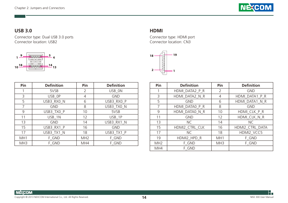 Usb 3.0, Hdmi, Usb 3.0 hdmi | NEXCOM NISE 300 User Manual | Page 28 / 95