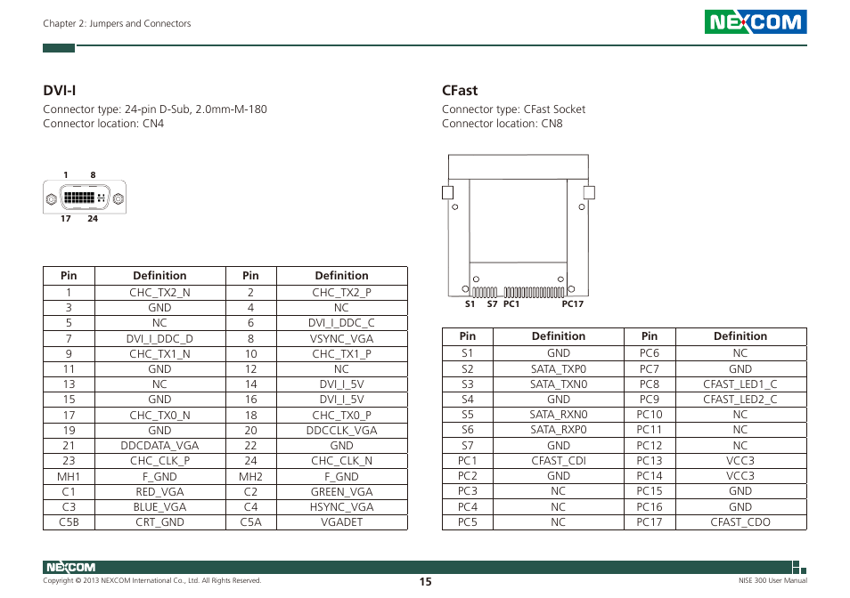 Dvi-i, Cfast, Dvi-i cfast | NEXCOM NISE 300 User Manual | Page 29 / 95