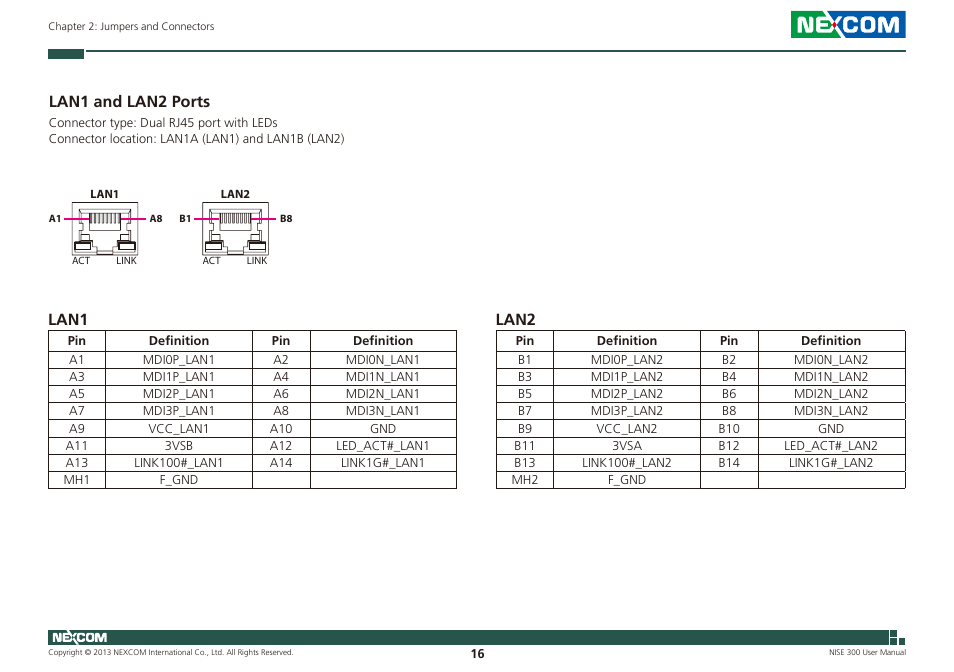 Lan1 and lan2 ports, Lan1, Lan2 | NEXCOM NISE 300 User Manual | Page 30 / 95