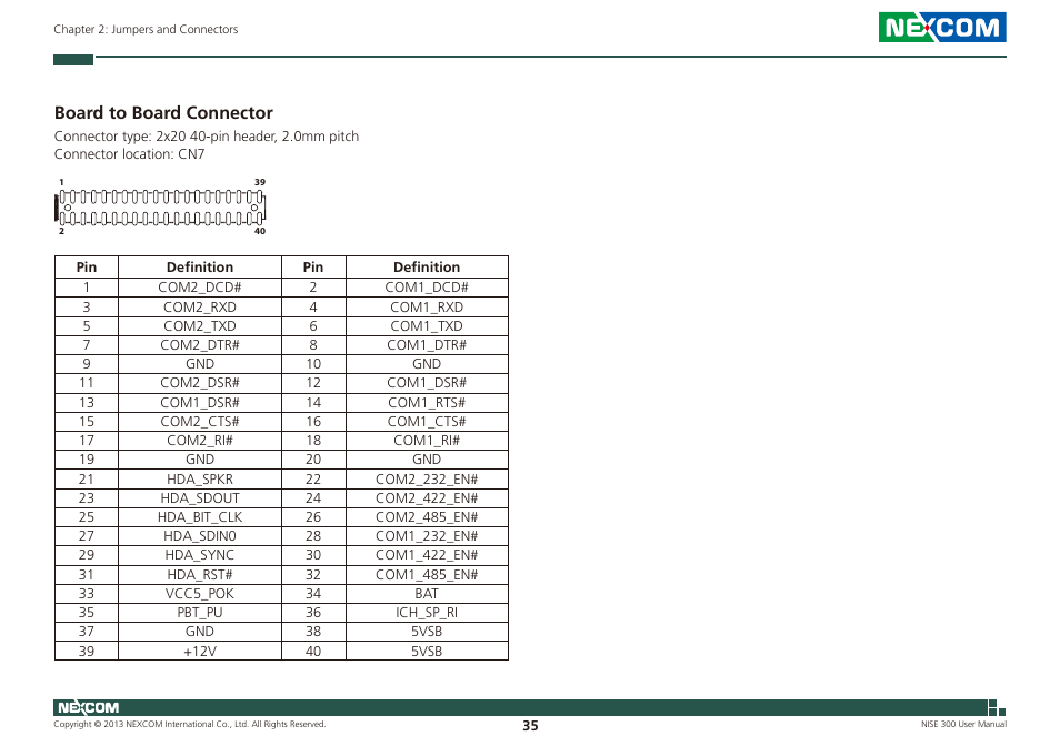 Board to board connector | NEXCOM NISE 300 User Manual | Page 49 / 95