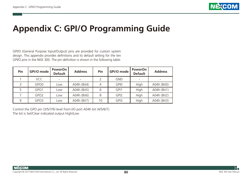 Appendix c: gpi/o programming guide | NEXCOM NISE 300 User Manual | Page 94 / 95