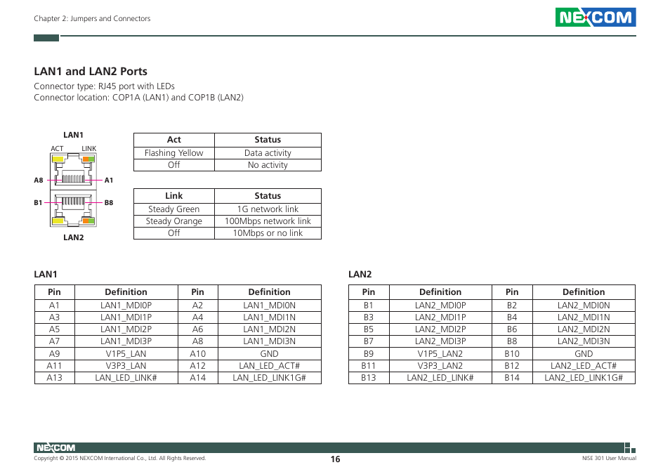 Lan1 and lan2 ports | NEXCOM NISE 301 User Manual | Page 30 / 74