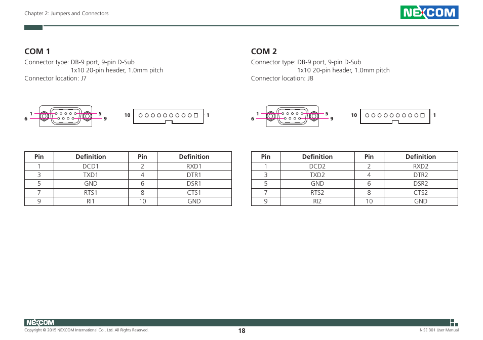Com 1, Com 2, Com 1 com 2 | NEXCOM NISE 301 User Manual | Page 32 / 74