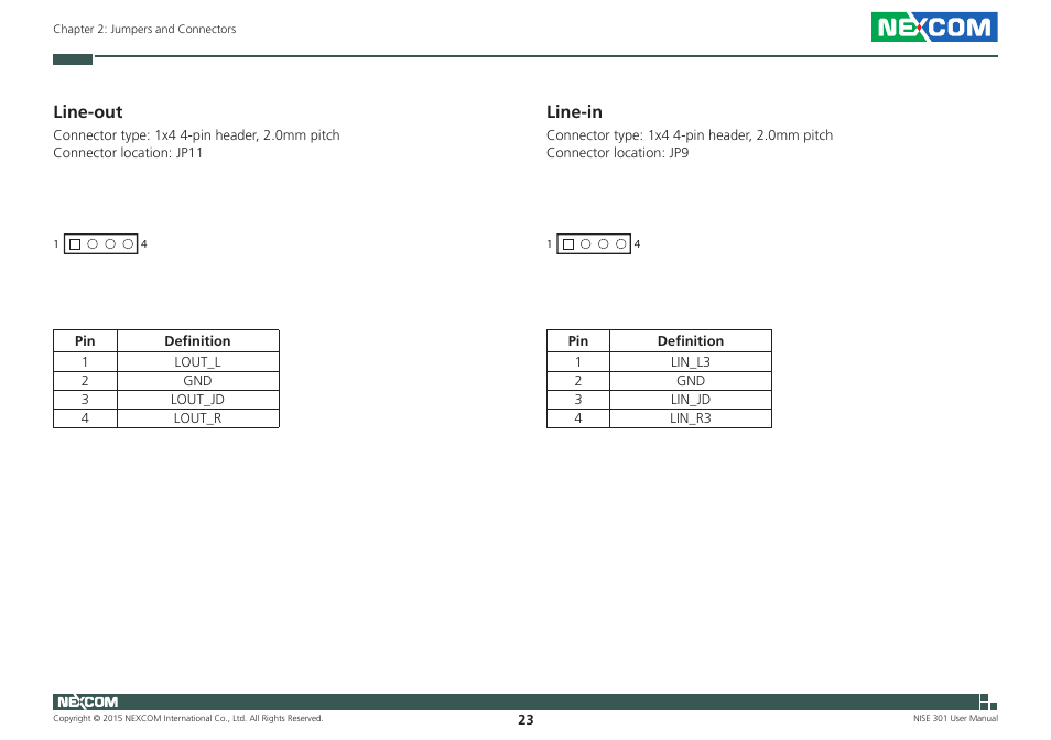 Line-out, Line-in, Line-out line-in | NEXCOM NISE 301 User Manual | Page 37 / 74