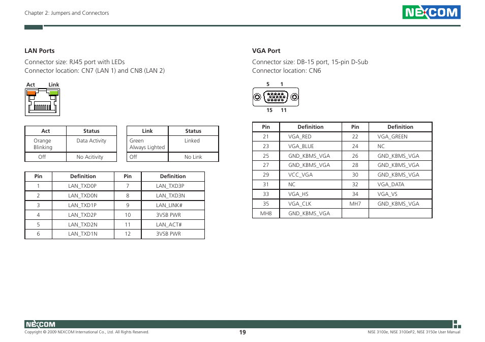 NEXCOM NISE 3100eP2 User Manual | Page 32 / 75