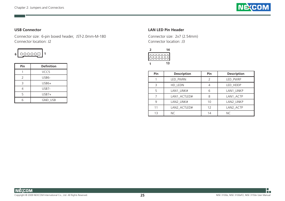 NEXCOM NISE 3100eP2 User Manual | Page 38 / 75