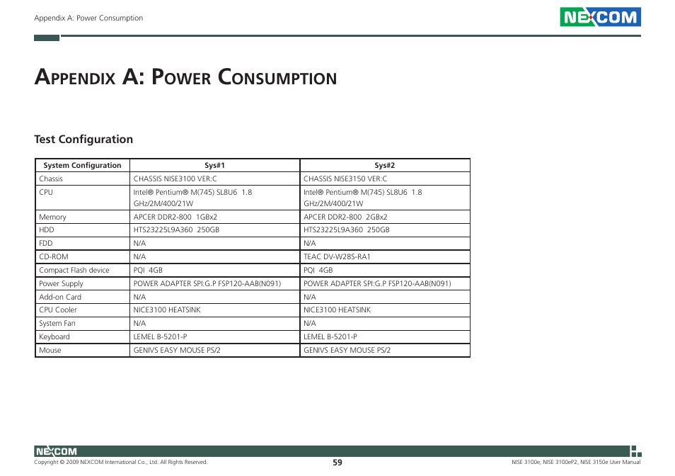 A: p, Ppendix, Ower | Onsumption, Test configuration | NEXCOM NISE 3100eP2 User Manual | Page 72 / 75