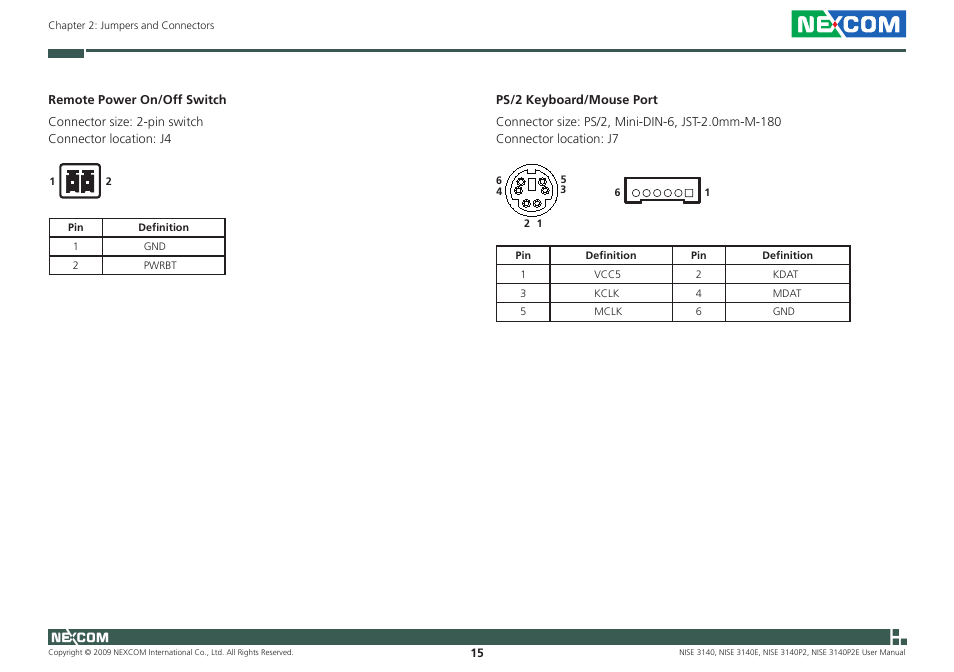 NEXCOM NISE 3140 User Manual | Page 28 / 88