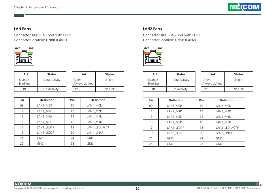 NEXCOM NISE 3140 User Manual | Page 33 / 88